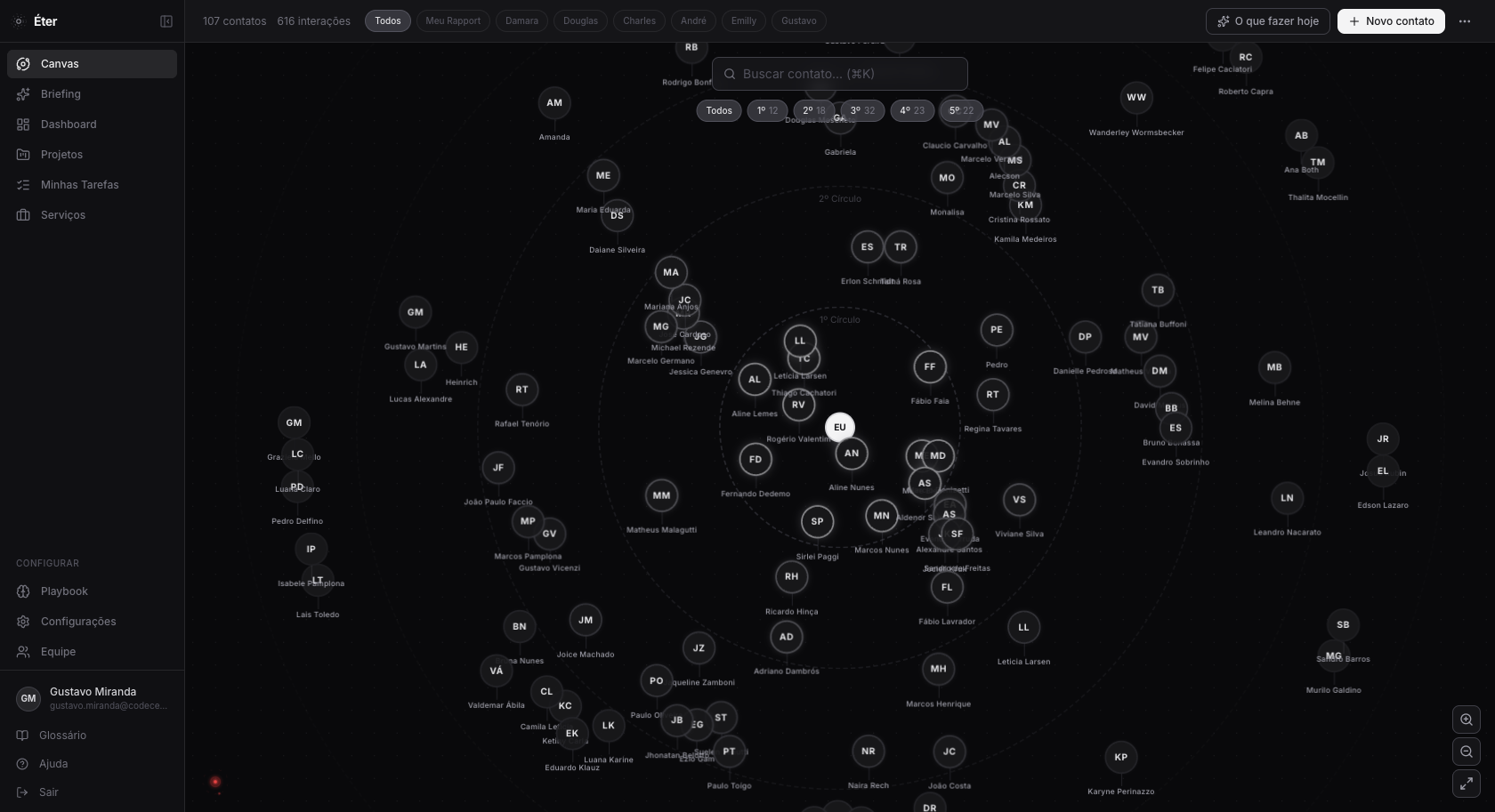 Tela do Éter — visão orbital de rapport dos contatos